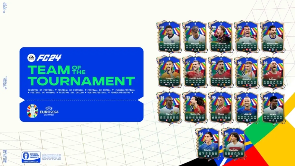 Read Article EA FC 24 Team of The Tournament promo tier list: All players ranked Category: Guides Guides